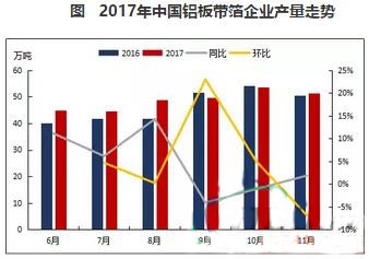 2017年污软件无限观看版不登录带箔行业运行情况简析